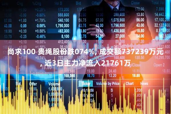 尚求100 贵绳股份跌074%, 成交额737239万元, 近3日主力净流入21761万